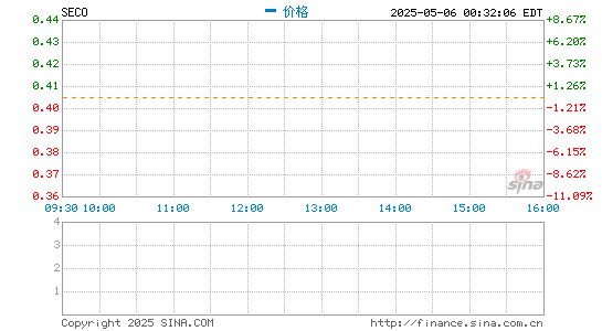 配资门户网站 寺库溢价35.68%提私有化：市值蒸发超八成 联手趣店突围成效不佳